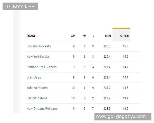 名嘴分析火箭前场篮板优势对雷霆掘金的战略意义与影响