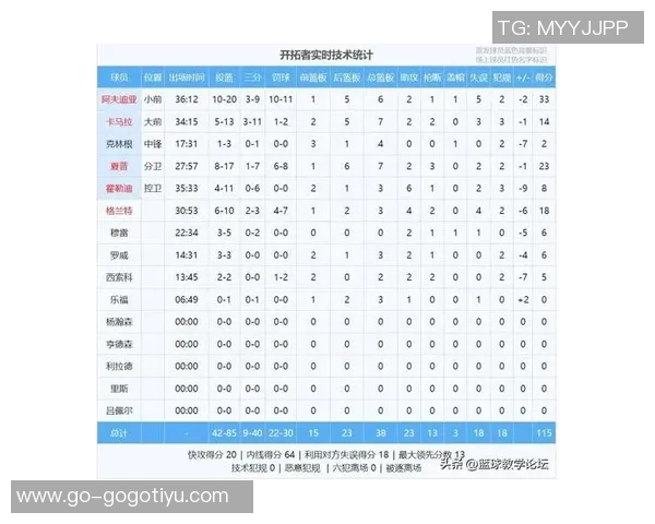阿贾在关键时刻连续失手险些失利38分钟内贡献21分10板5助2帽表现出色